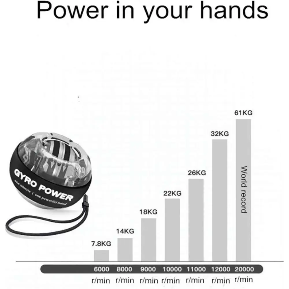 Auto-Start Wrist Trainer Ball – Strengthen Grip, Forearm & Hand with Automatic Motion