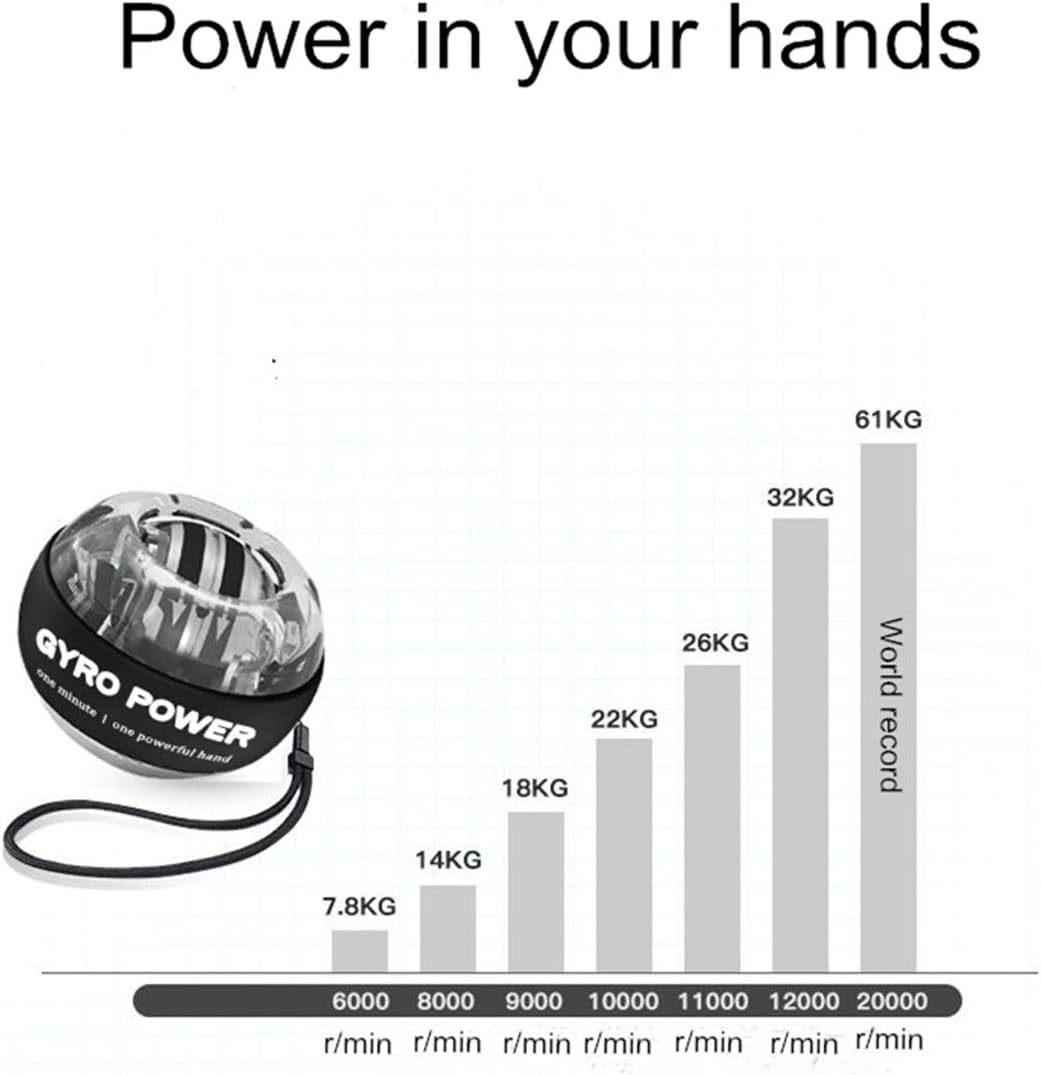 Auto-Start Wrist Trainer Ball – Strengthen Grip, Forearm & Hand with Automatic Motion