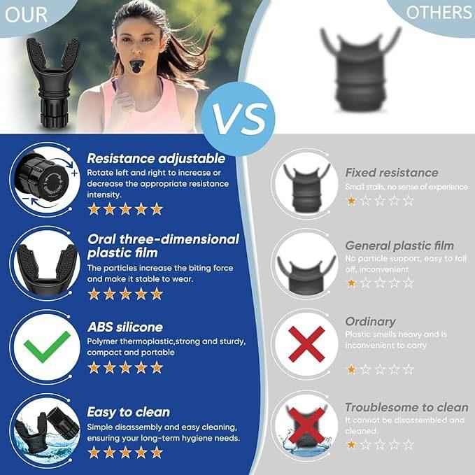 Breathing Trainer Respirator – Lung Exercise Device for Athletes, COPD, and Respiratory Recovery.