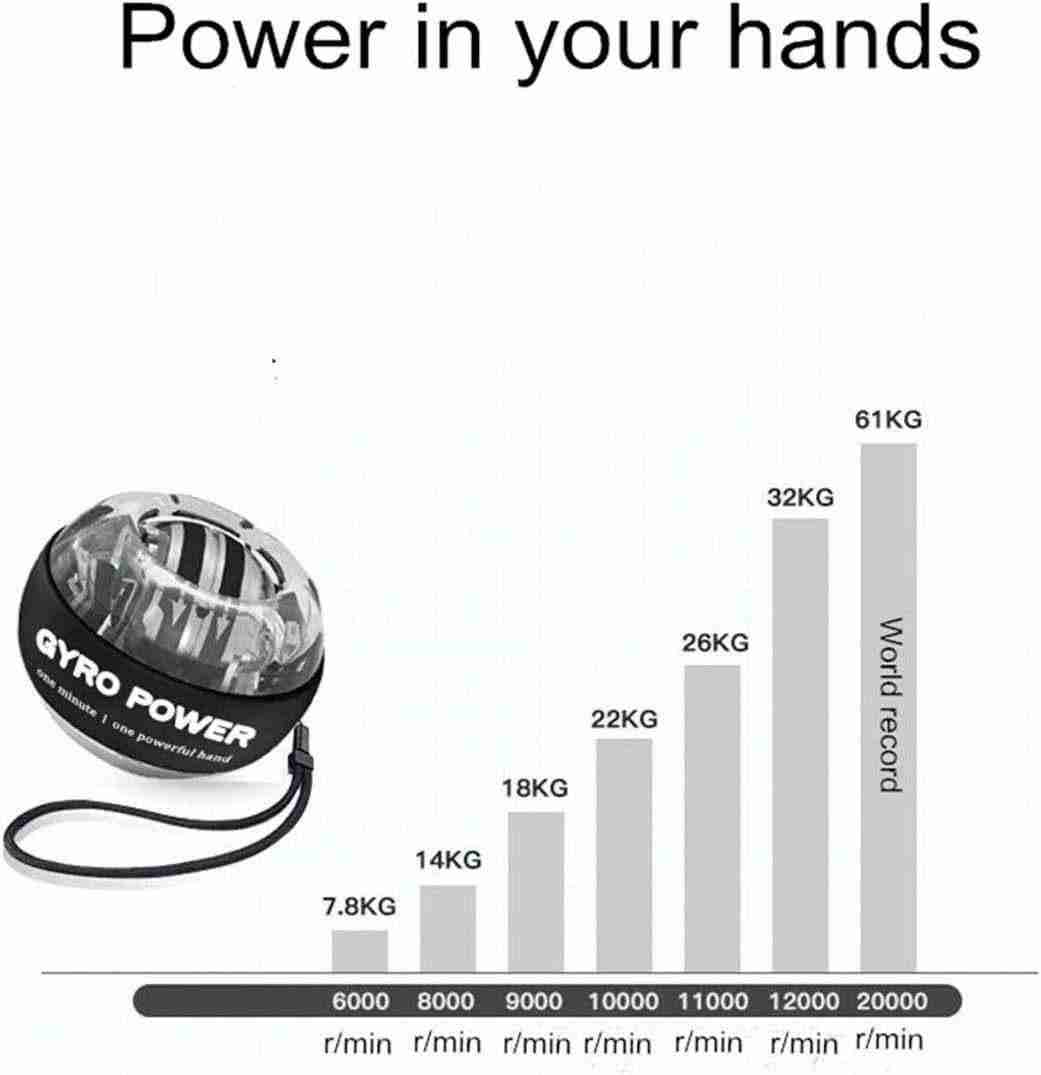 Auto-Start Wrist Trainer Ball for Grip & Forearm Strength - Fit Plus Now